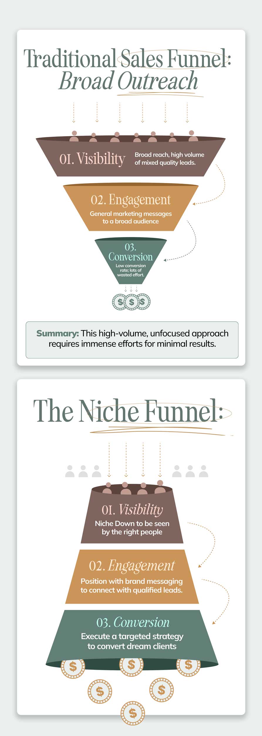 Traditional funnel vs Niche Funnel